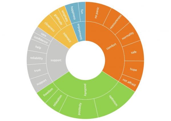 https://www.ipsos.com/sl-si/slovenci-v-cetrtem-tedenu-karantene